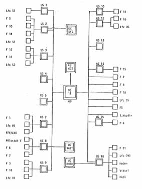 Signalskiss